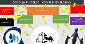 A graphic that explains the different impacts of the COVID-19 pandemic
